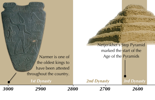 Early Dynastic Period (before 3000-2575)